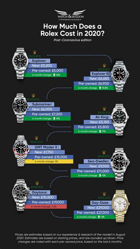 how much of Rolex profits